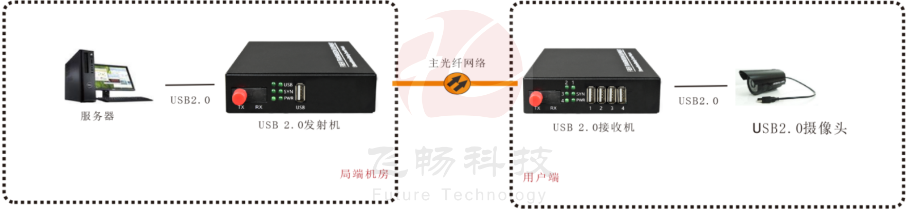 USB2.0 91香蕉视频污版