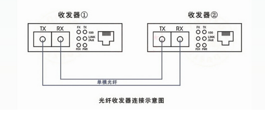 光纤收发器连接示意图