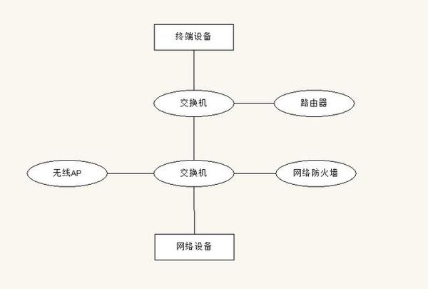 香蕉视频APP导航的功能