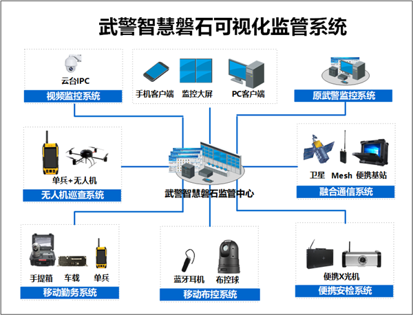 武警总队智慧磐石可视化监控综合管理解决方案