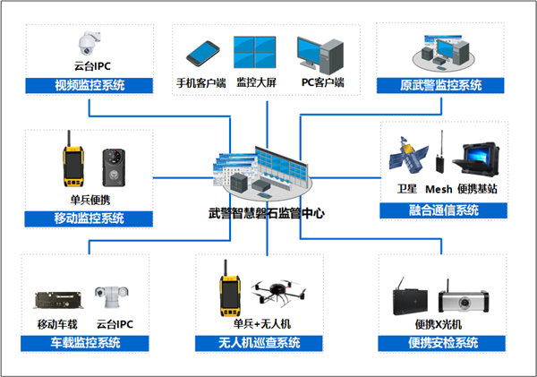 武警总队智慧磐石可视化监控综合管理解决方案