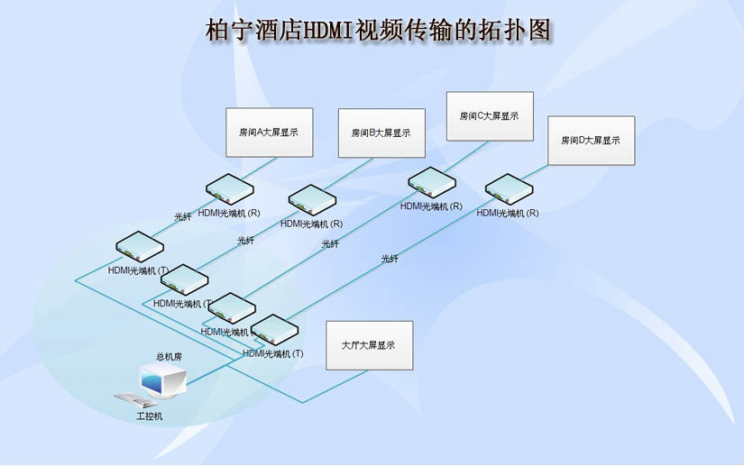 hdmi91香蕉视频污版应用案例