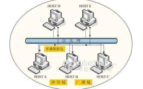 以太网识别标准及接线标准、接线方法