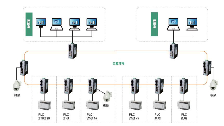 工业香蕉视频APP导航系列产品在市政工程行业中的应用方案