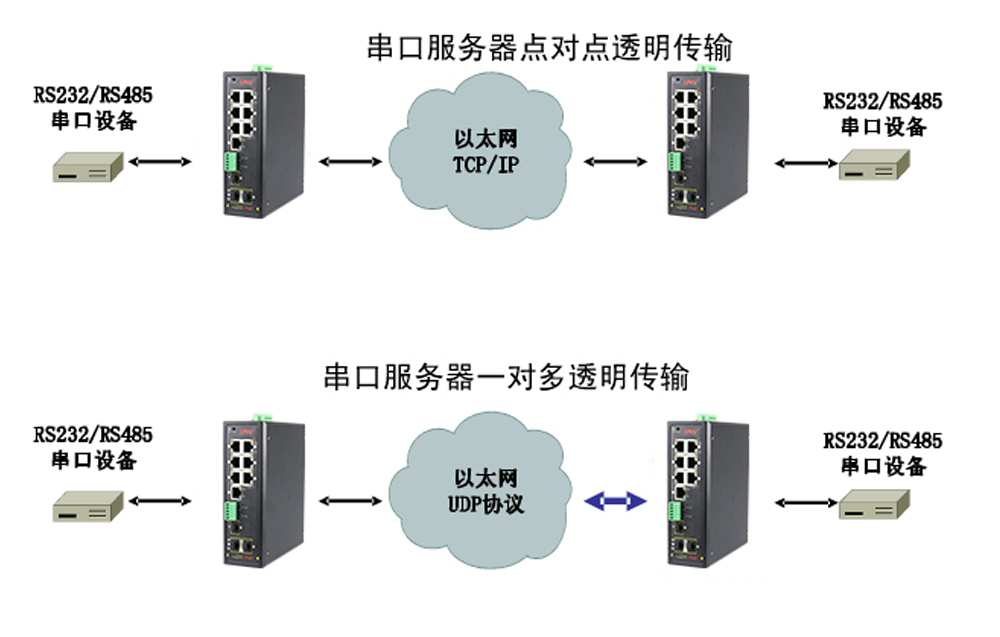 什么是集成串口服务器POE香蕉视频APP导航？