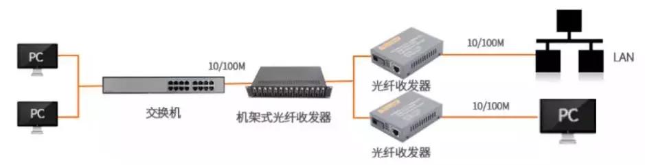 光纤收发器连接示意图解