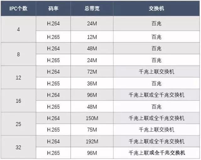 千兆/百兆/核心/PoE/光纤香蕉视频APP导航选型指南