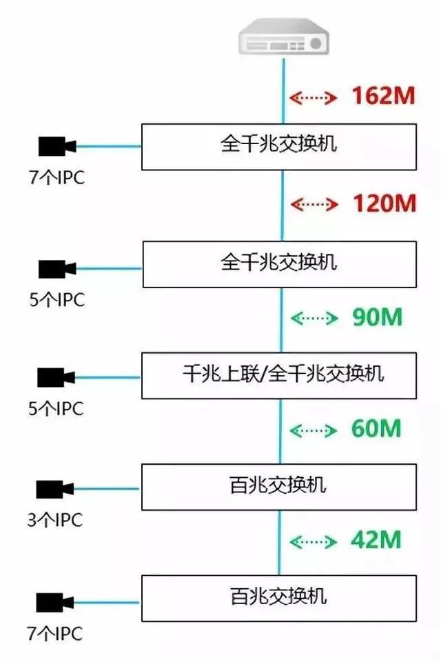 千兆/百兆/核心/PoE/光纤香蕉视频APP导航选型指南