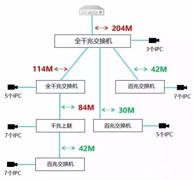 千兆/百兆/核心/PoE/光纤香蕉视频APP导航选型指南