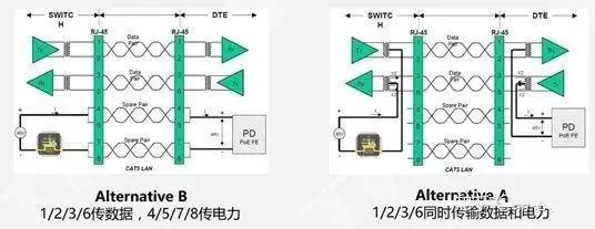 千兆/百兆/核心/PoE/光纤香蕉视频APP导航选型指南