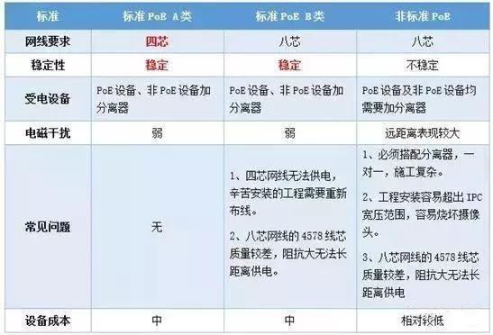 千兆/百兆/核心/PoE/光纤香蕉视频APP导航选型指南