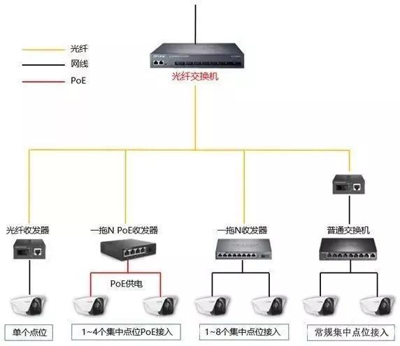 千兆/百兆/核心/PoE/光纤香蕉视频APP导航选型指南