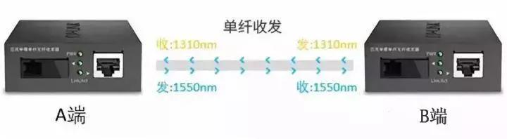 千兆/百兆/核心/PoE/光纤香蕉视频APP导航选型指南