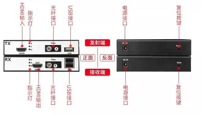 HDMI91香蕉视频污版常见故障和解决方法大全