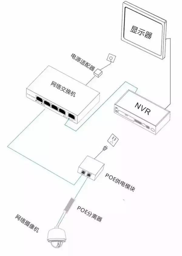 安防监控摄像机的三种供电方式