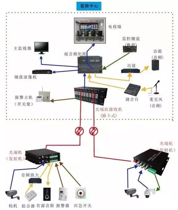 几种常见的91香蕉视频污版传输方案拓扑图