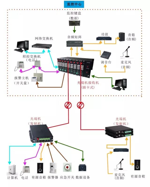 几种常见的91香蕉视频污版传输方案拓扑图