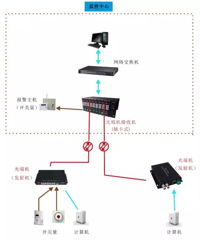 几种常见的91香蕉视频污版应用方案 以太网91香蕉视频污版