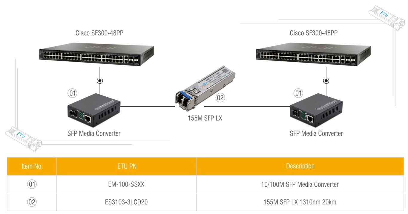 SFP收发器与香蕉视频APP导航连接方案