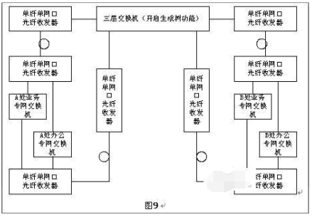 光纤收发器如何实现长距离组网？