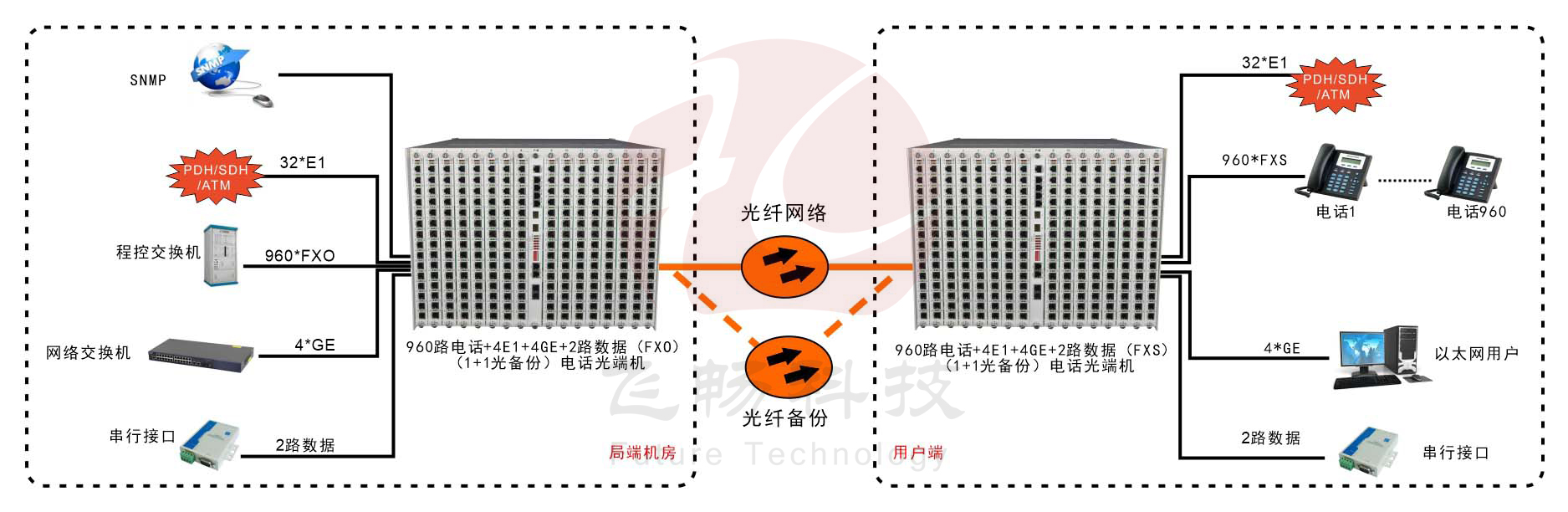 960路电话91香蕉视频污版-应用方案