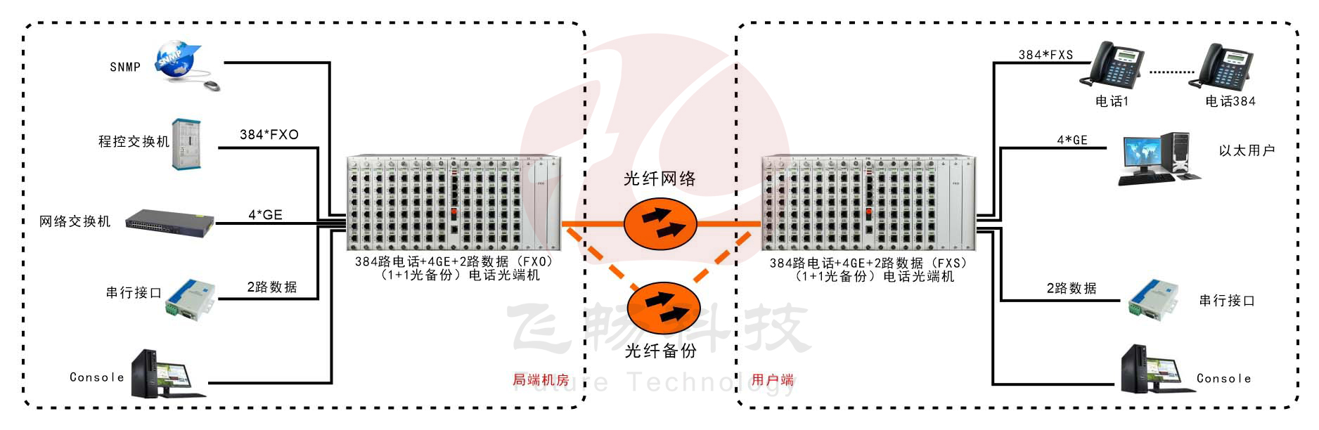 384路综合复用电话91香蕉视频污版