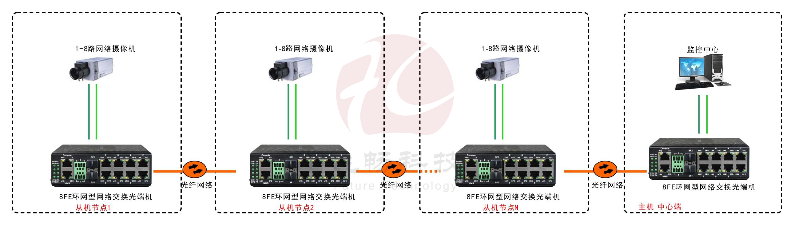 工业轨式8路百兆电 2路千兆光环网香蕉视频APP导航