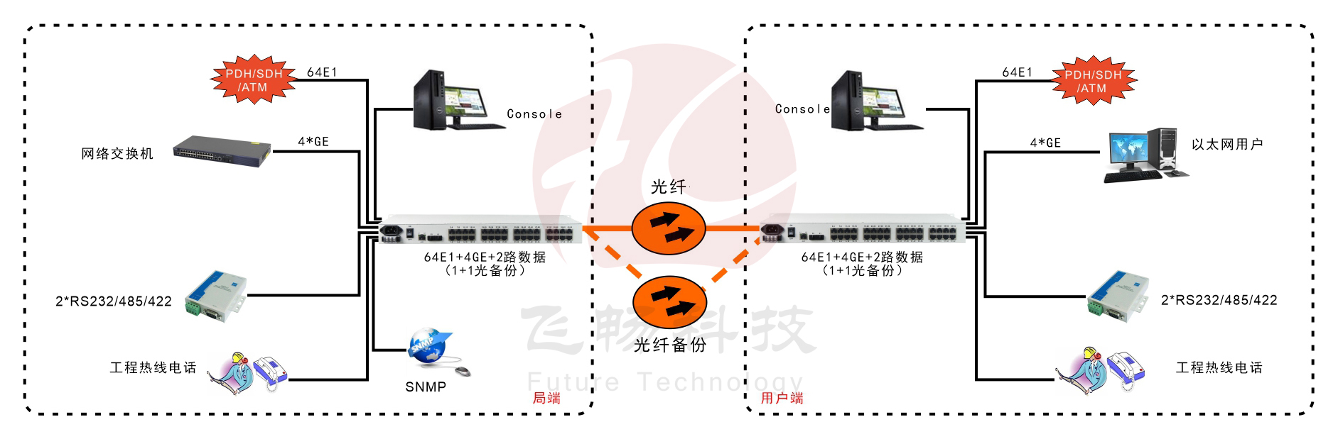 64E1+4GE   PDH91香蕉视频污版