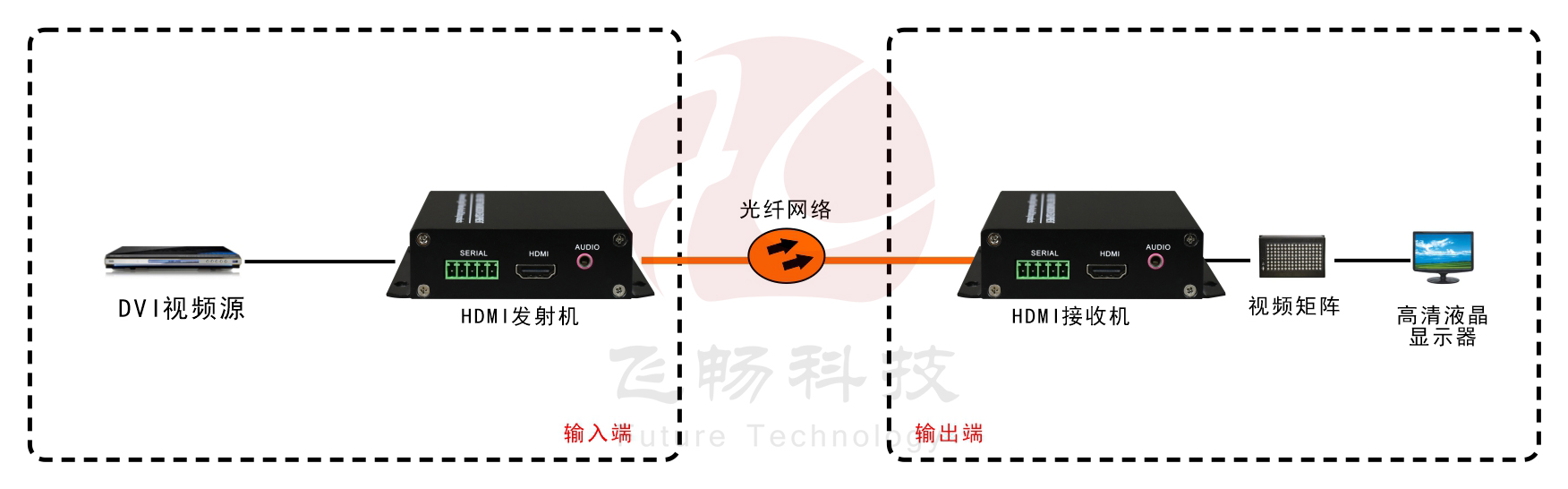 1路4K-HDMI-91香蕉视频污版-应用方案图