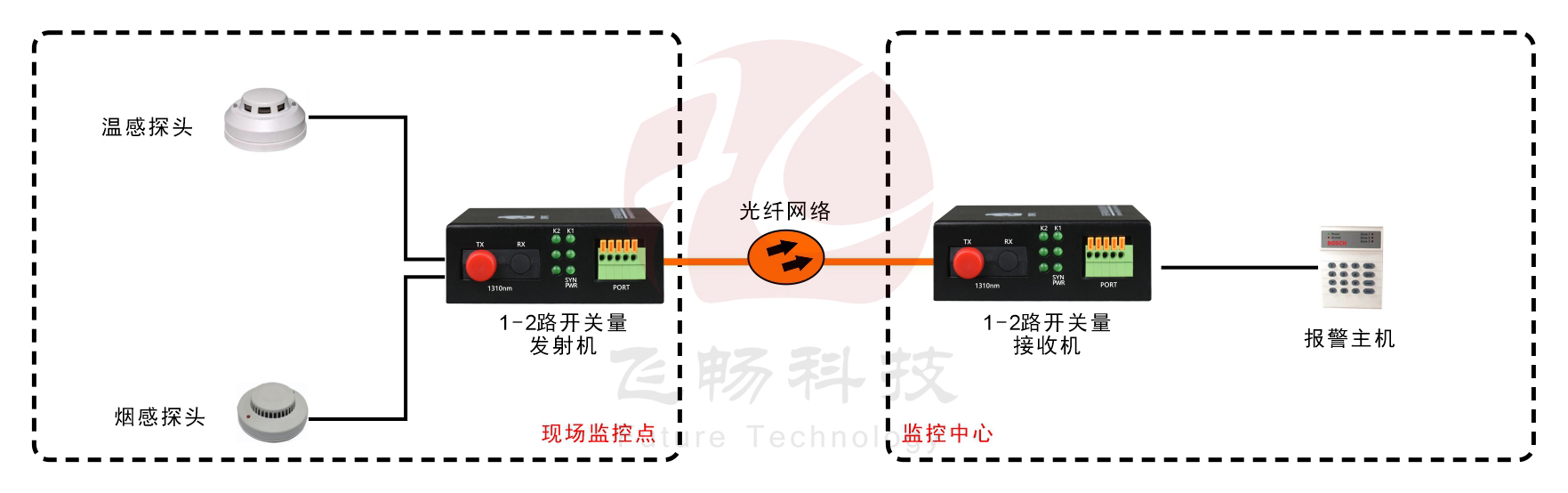 袖珍型1-2路开关量91香蕉视频污版