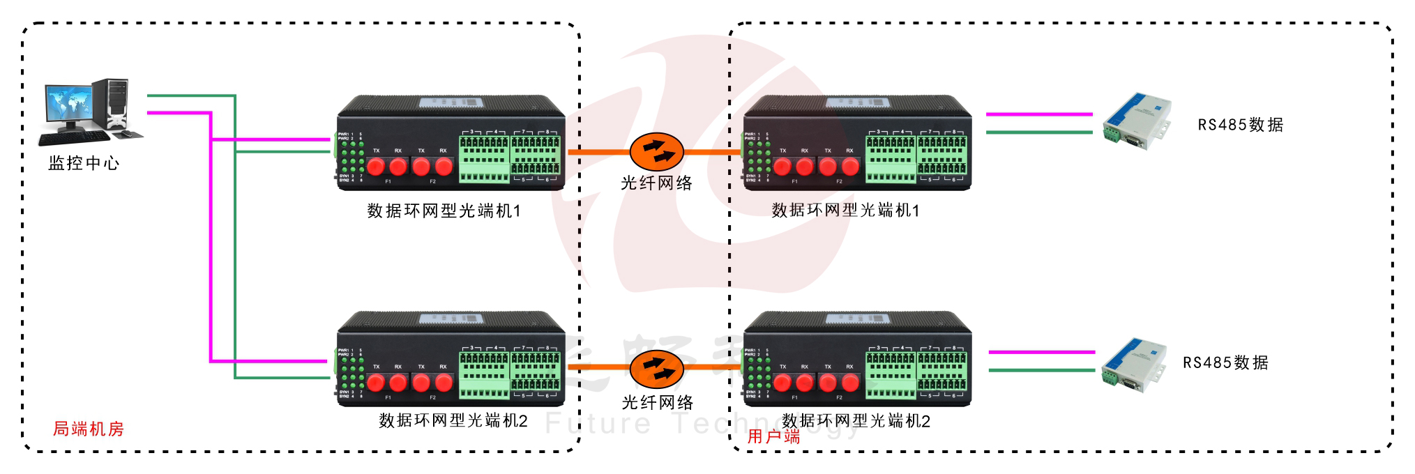 环网型4路串口光纤环网91香蕉视频污版