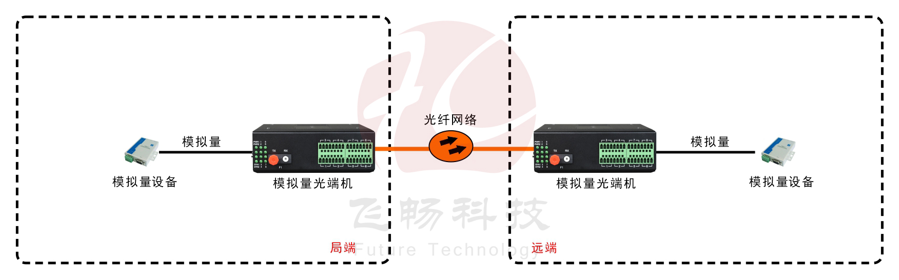 工业轨式 1-16路 4-20MA 模拟量91香蕉视频污版