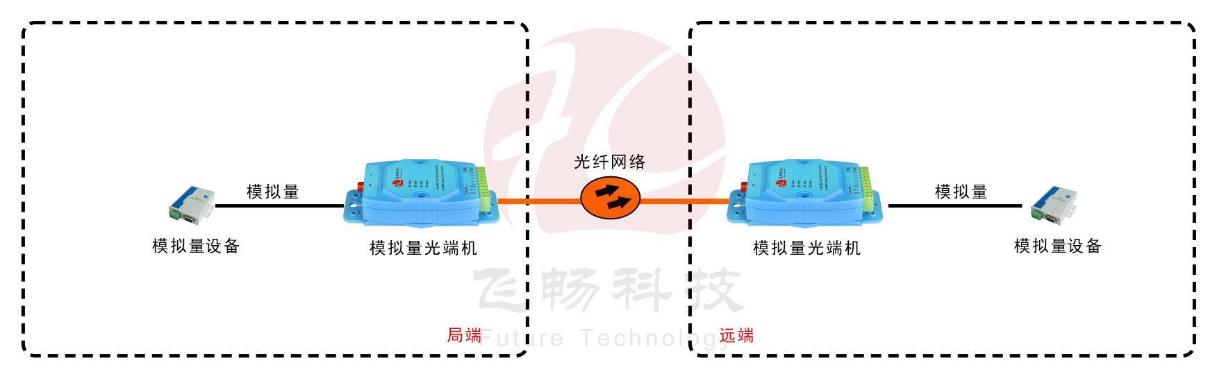 亚当模块 工业级1-4路4-20mA 模拟量91香蕉视频污版