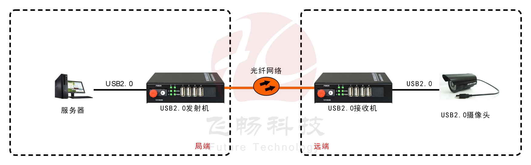 USB2.0 91香蕉视频污版