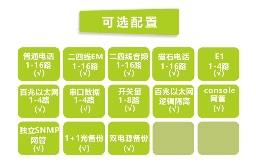 香蕉视频91黄片科技-1-16路电话+4E1+4FE+4RS23291香蕉视频污版(19英寸1U)