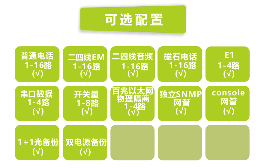 香蕉视频91黄片科技-16路电话+4E1+4路物理隔离百兆以太网91香蕉视频污版