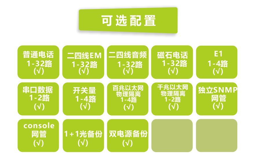 香蕉视频91黄片科技-32路电话+4E1+2路串口+4FE+2GE 物理隔离网络91香蕉视频污版