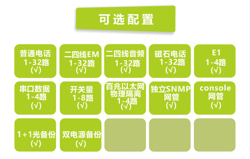 香蕉视频91黄片科技-32路电话+4E1+4路物理隔离百兆网络91香蕉视频污版