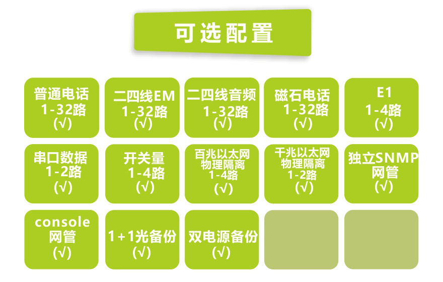 香蕉视频91黄片科技-32电话+4E1+2串口+4FE+4GE物理隔离以太网电话91香蕉视频污版