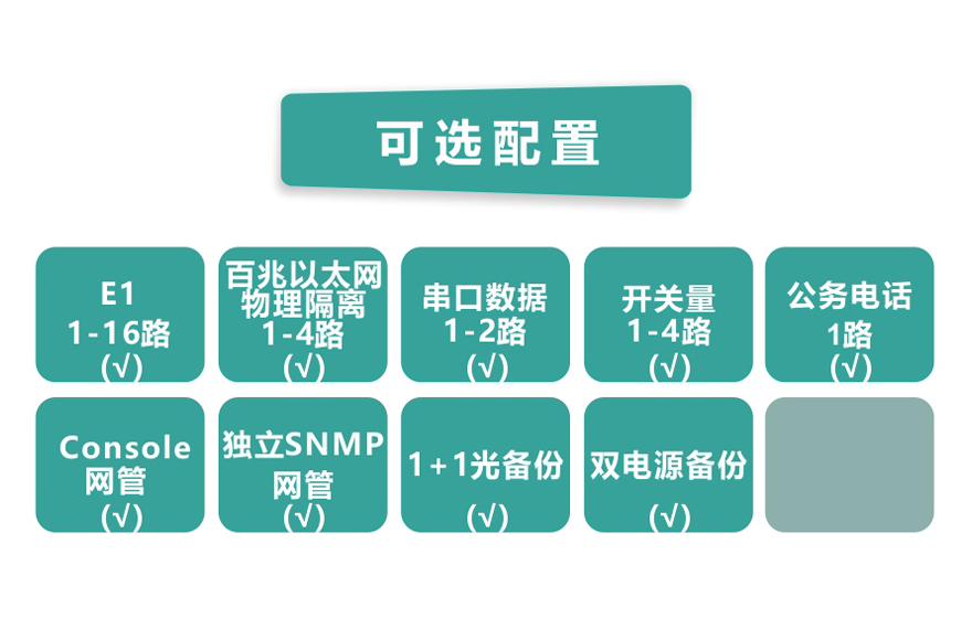 香蕉视频91黄片科技-16E1+4xFE(物理隔离)1+1光备份PDH91香蕉视频污版