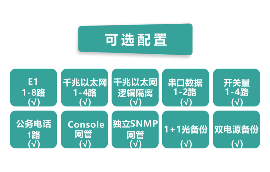 香蕉视频91黄片科技-8E1+4xGE 双阻抗 1+1光备份 PDH91香蕉视频污版