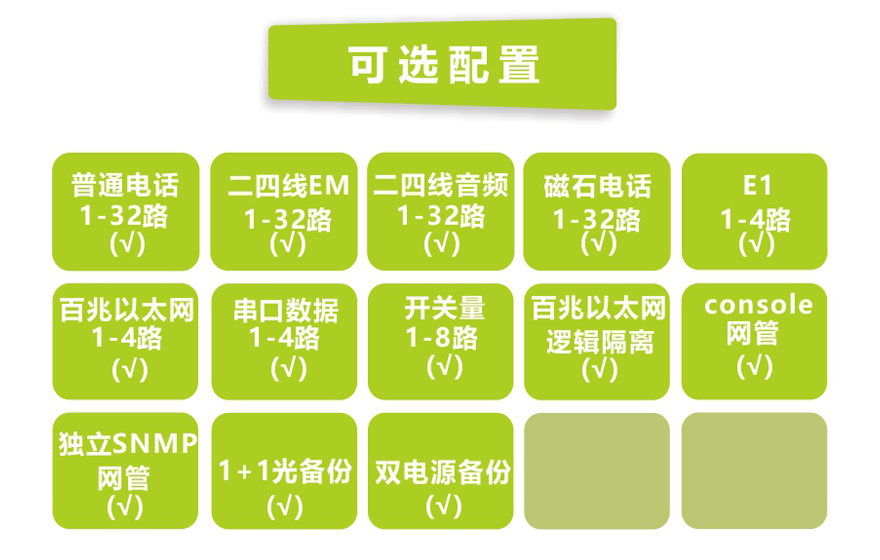 香蕉视频91黄片科技-32路电话+4E1+4FE+4路串口电话91香蕉视频污版(19英寸1U)