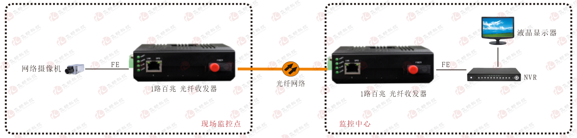 工业香蕉视频APP导航